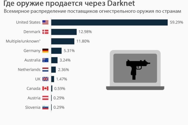 Кракен даркнет kraken link24 info