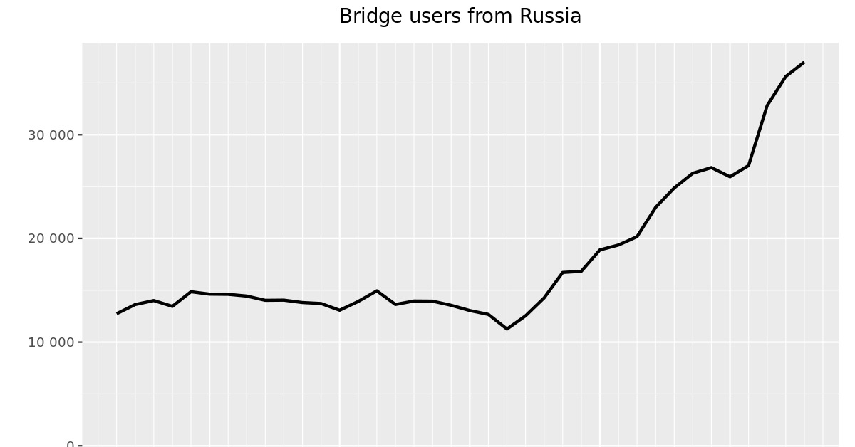 Кракен вывод средств